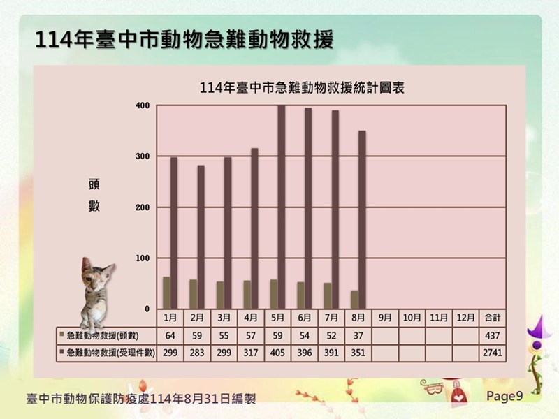 投影片9