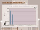 投影片3