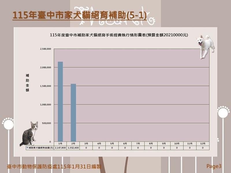 投影片3