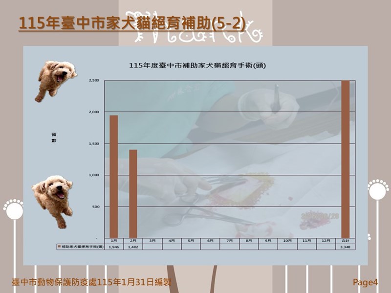 投影片4