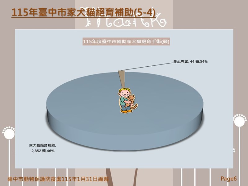 投影片6