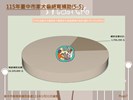 投影片7