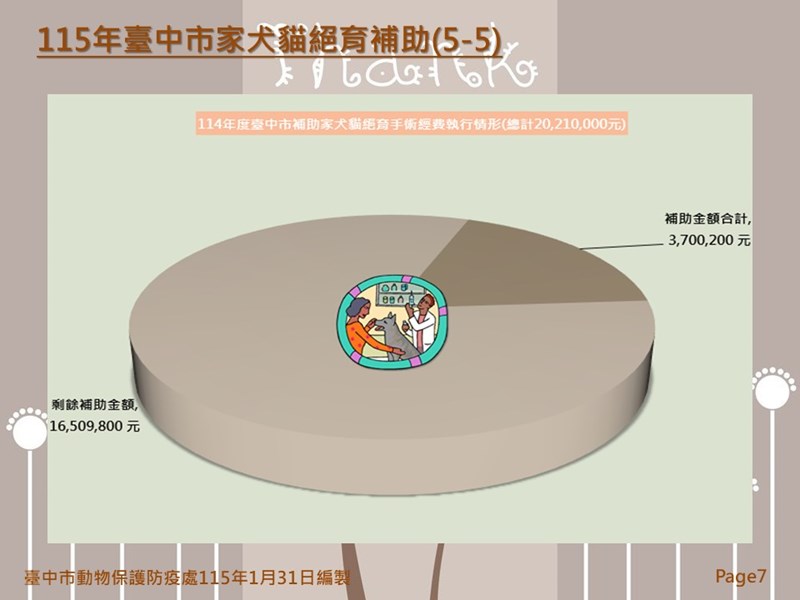 投影片7