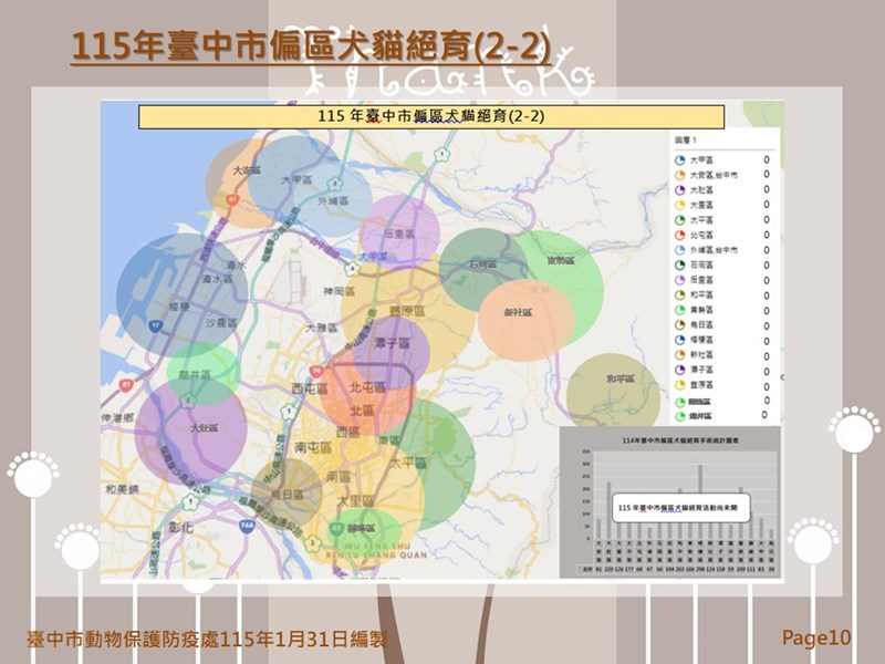 投影片10