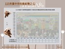 投影片12