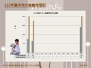 投影片14