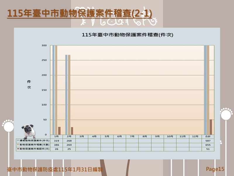 投影片15