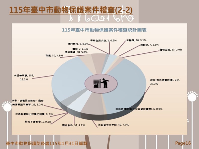 投影片16