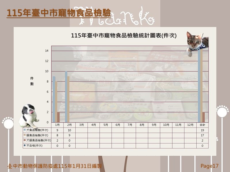 投影片17