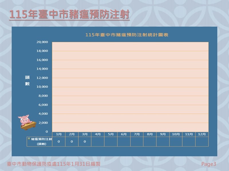 投影片3