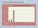 投影片5