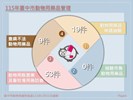 投影片6