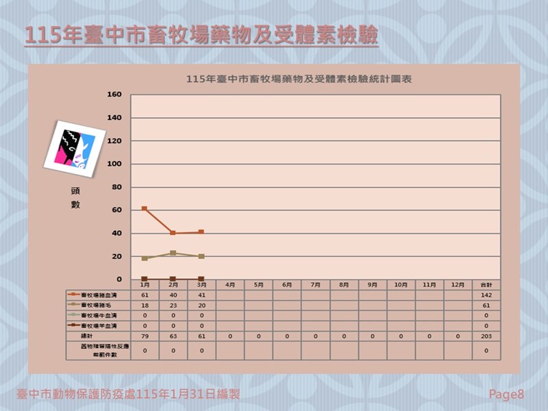 投影片8