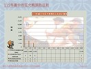 投影片10
