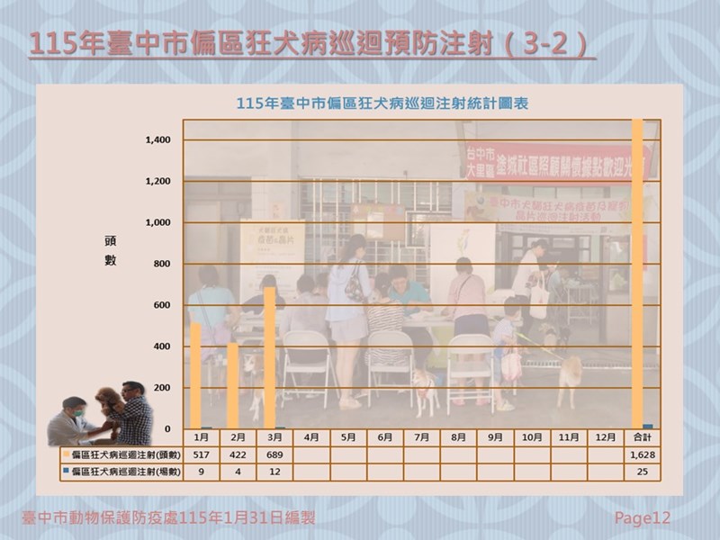 投影片12