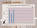 投影片3
