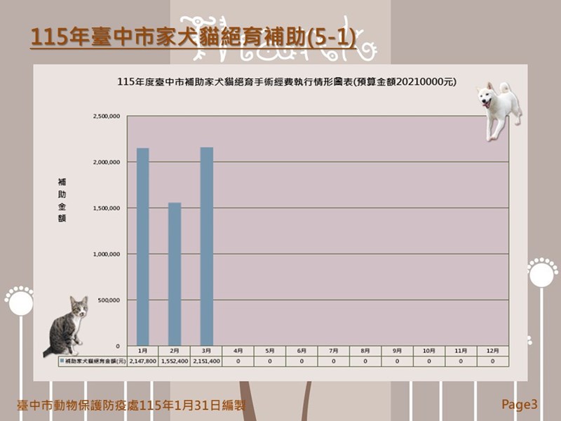 投影片3
