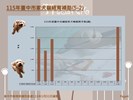 投影片4