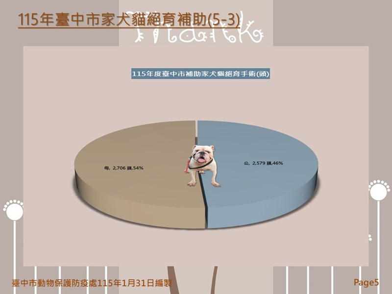 投影片5