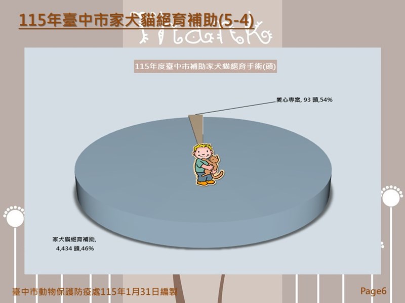 投影片6