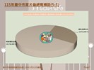 投影片7