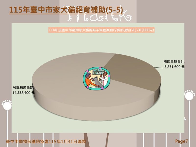 投影片7