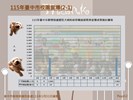 投影片12