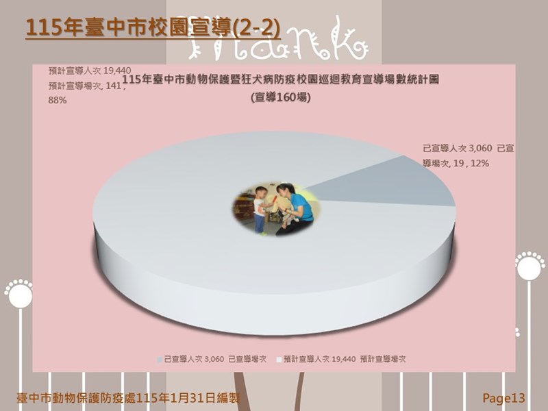 投影片13