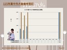 投影片14