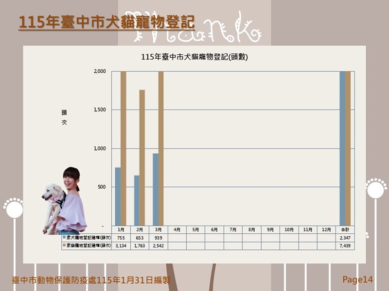 投影片14