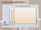 投影片15