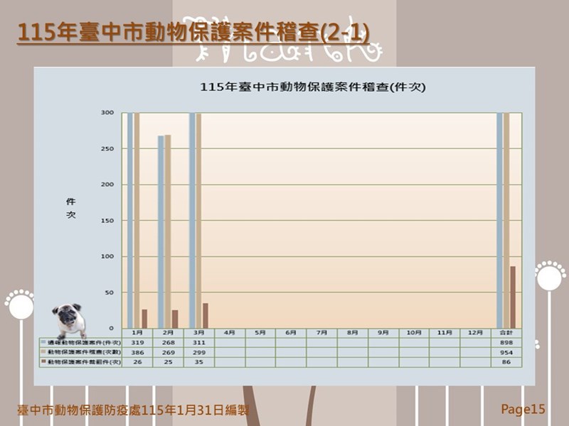 投影片15