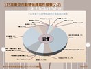 投影片16