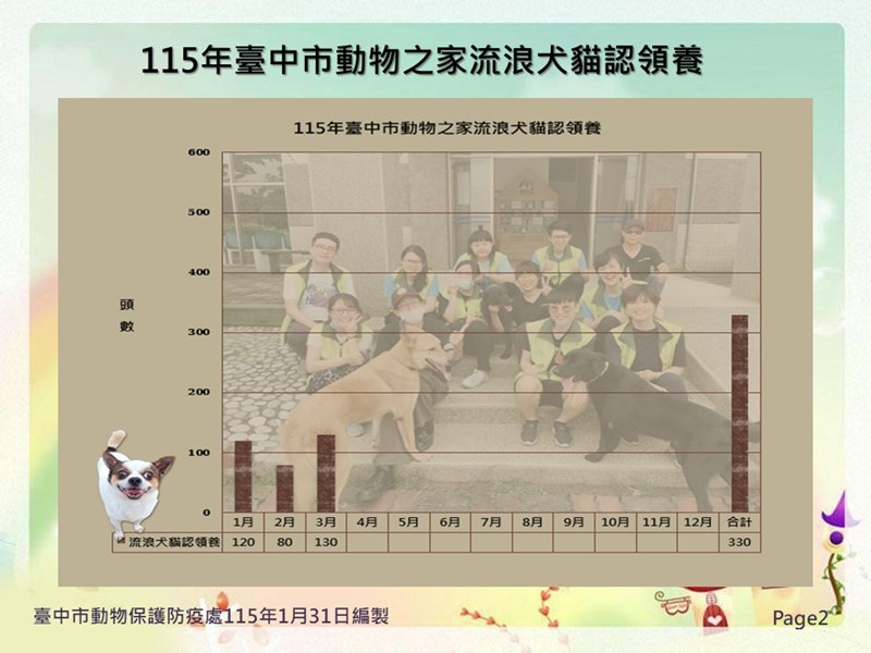 投影片2