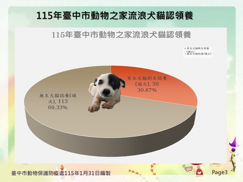 投影片3
