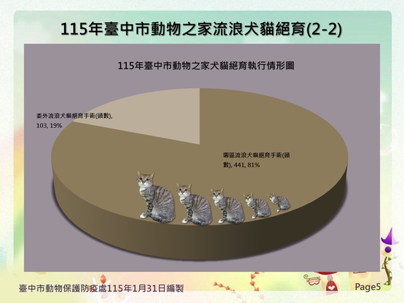 投影片5