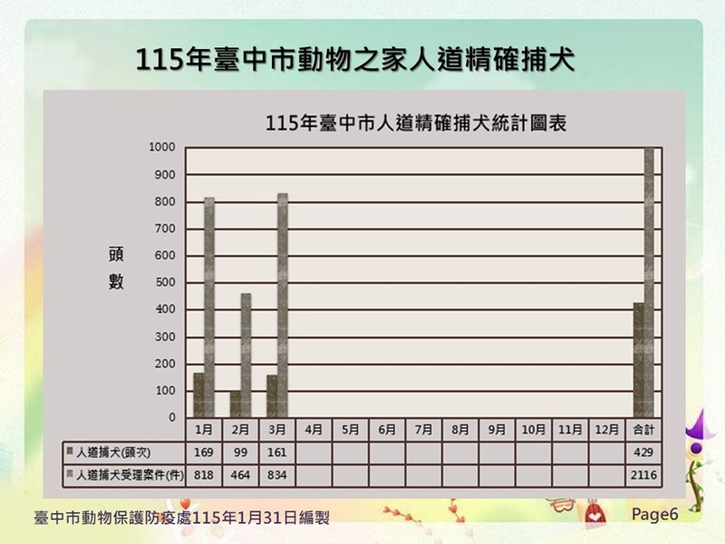 投影片6
