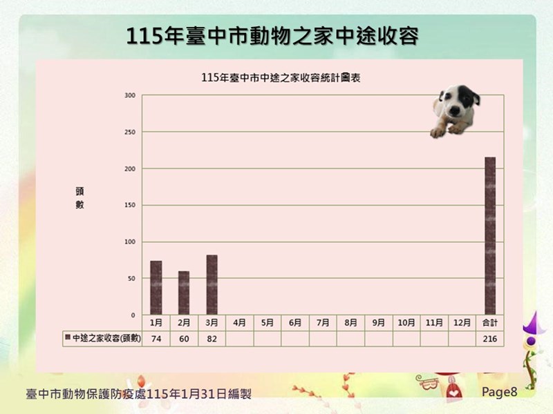 投影片8