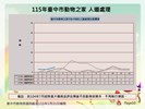 投影片10