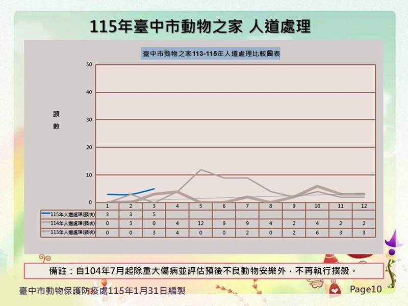 投影片10