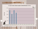 投影片3
