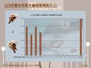投影片4