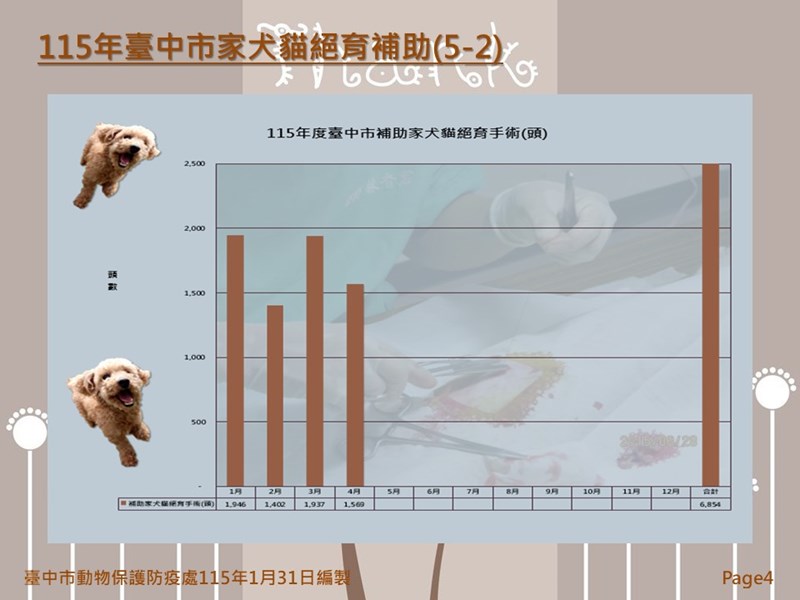 投影片4