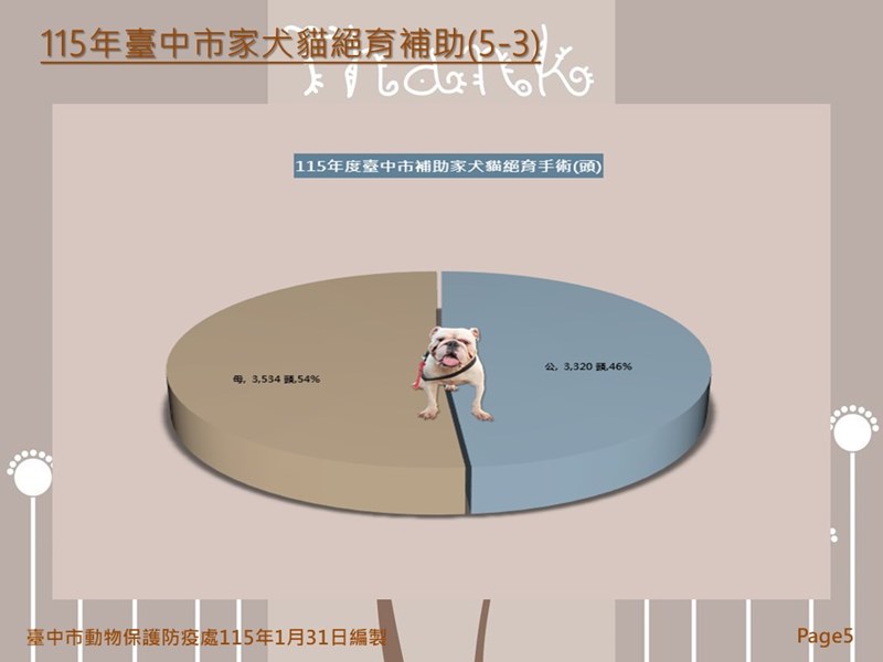 投影片5