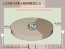 投影片7