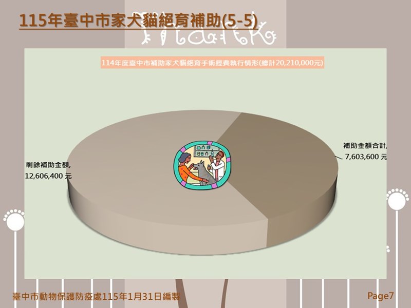 投影片7