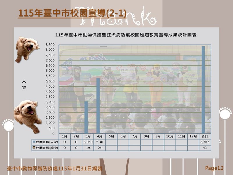 投影片12