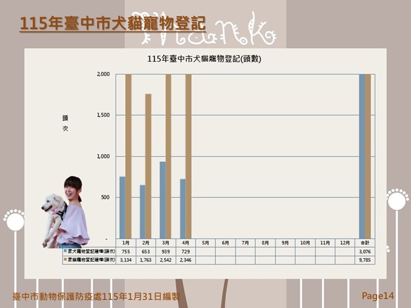 投影片14