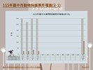 投影片15