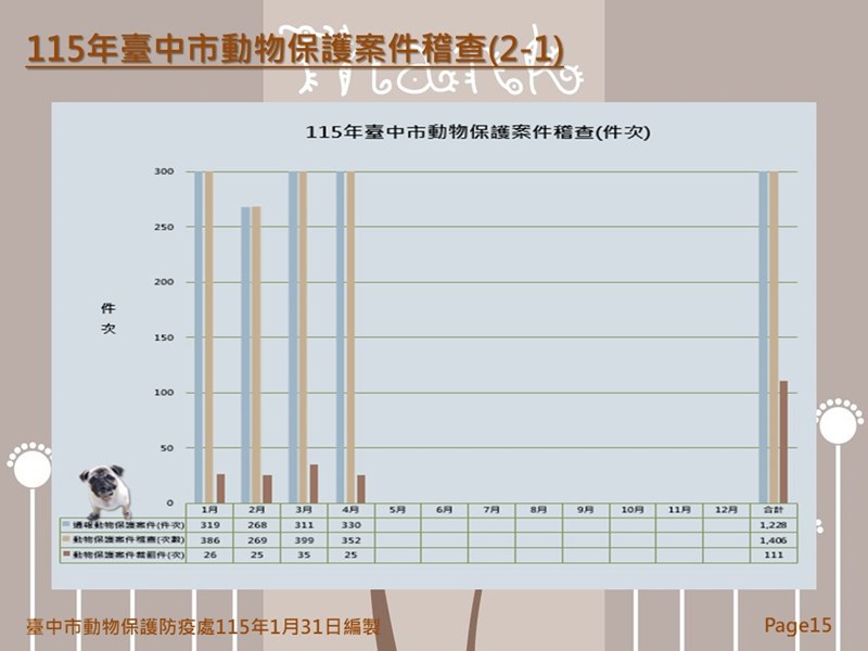 投影片15